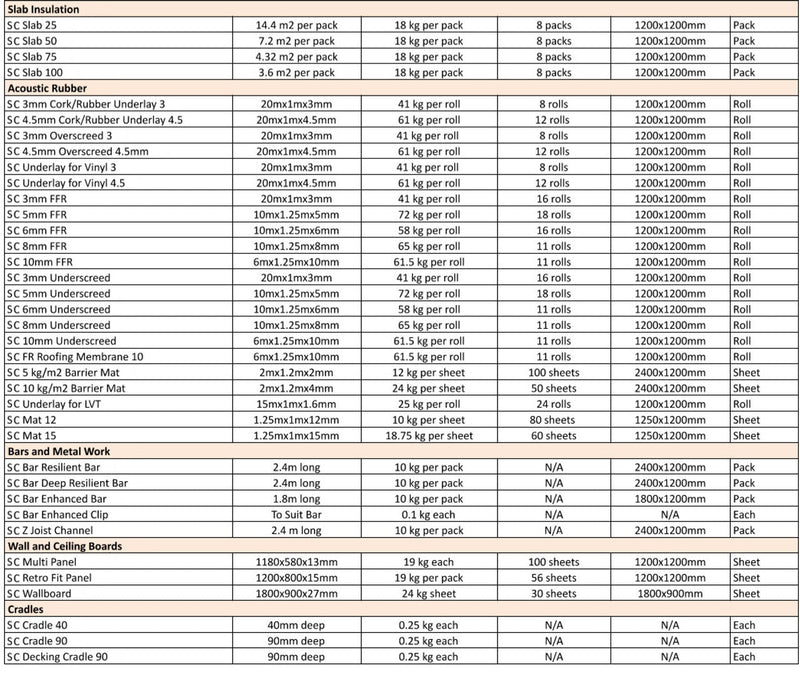 SilentCloud FFR Acoustic Rubber Underlay Roll High Performance Sound Insulation for Concrete & Timber Floors, Easy Install, Recycled, Cost-Effective